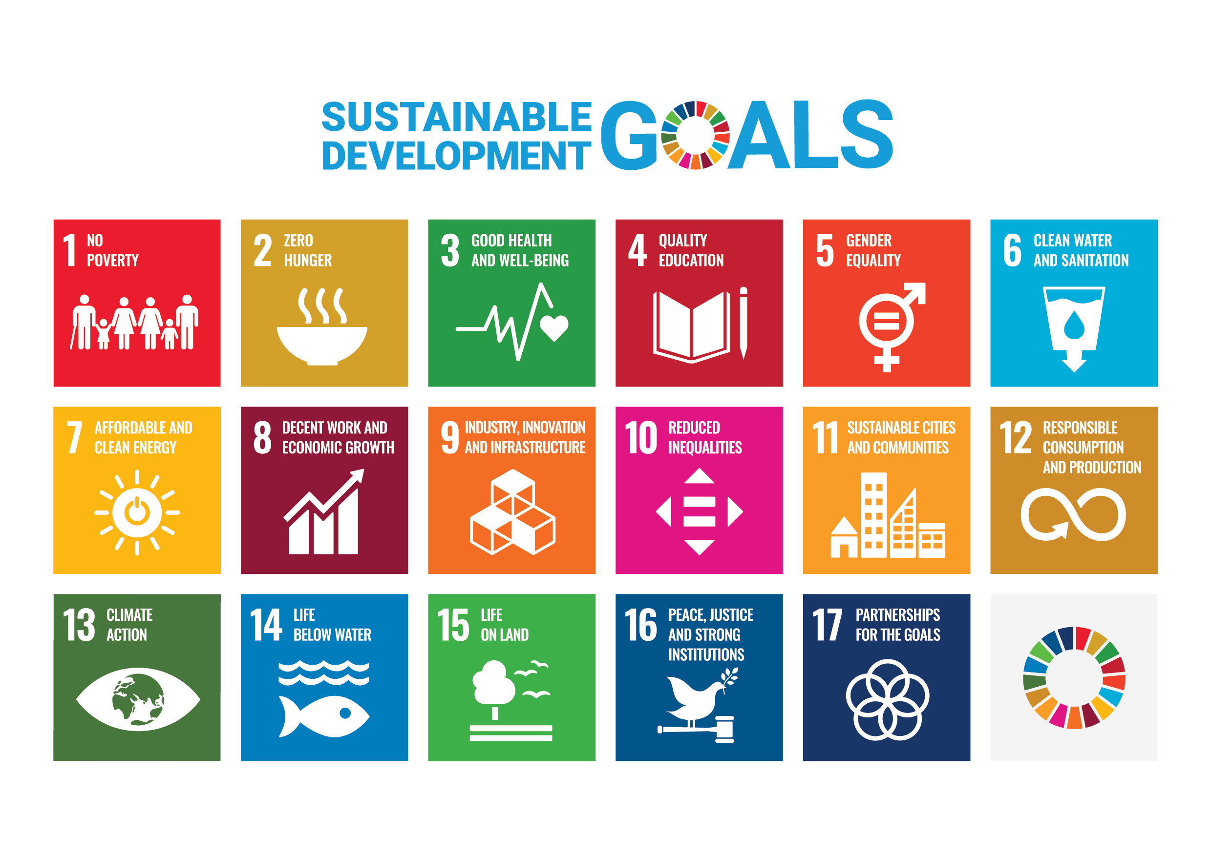 Sustainable Development Goals | SDGs